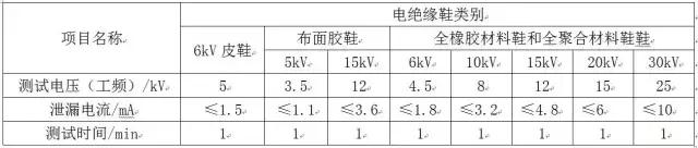 【貼士】電絕緣鞋的分類以及使用注意事項