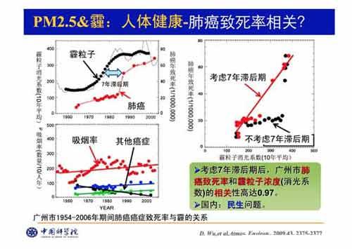 可怕！霧霾與肺癌真有傳說中的“七年之約”？