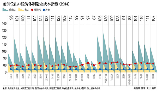 【綜合】 中國制造有一個壓倒性優(yōu)勢 跨國企業(yè)不愿放棄