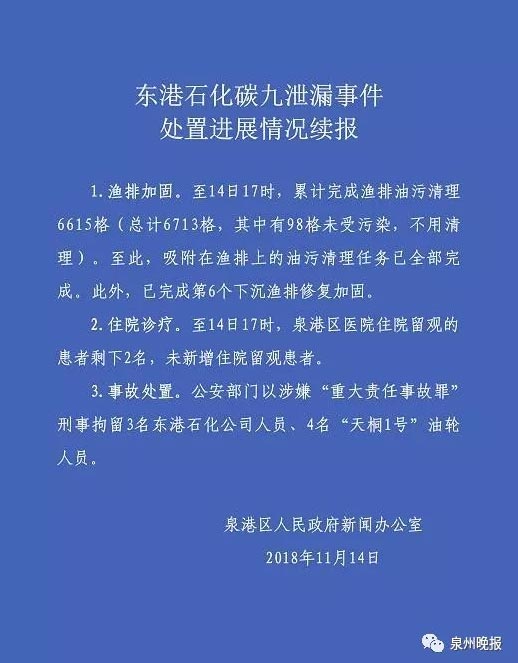 【事故】福建東港石化碳九泄漏事件處置情況續(xù)報(bào)：刑拘7人