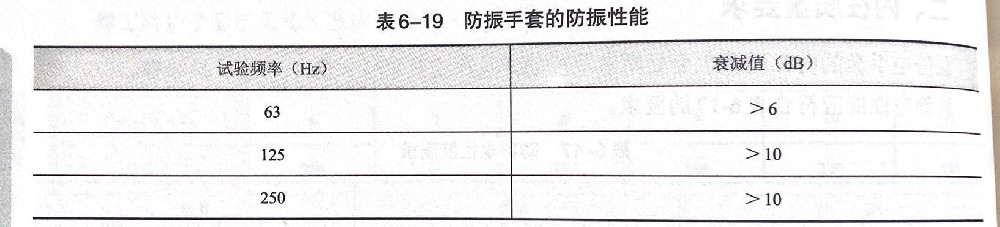 【貼士】防振手套的防振性能及選擇