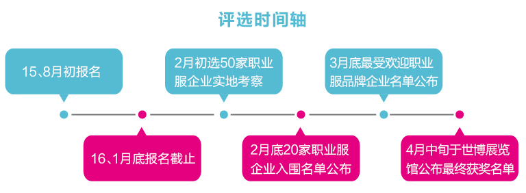 中國職業(yè)裝十強最受歡迎評選活動介紹