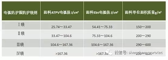 【實時】深圳優(yōu)普泰推出用于電力行業(yè)IFR? IV級防電弧大炮服裝