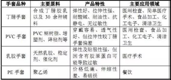 eBay品類經(jīng)理分享2018 PPE高潛力選品指南