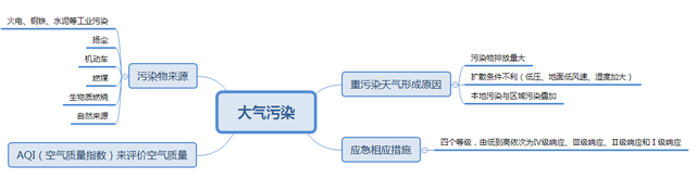 【綜合】九項(xiàng)霧霾小知識(shí) 和家人輕松應(yīng)對(duì)秋冬霧霾天