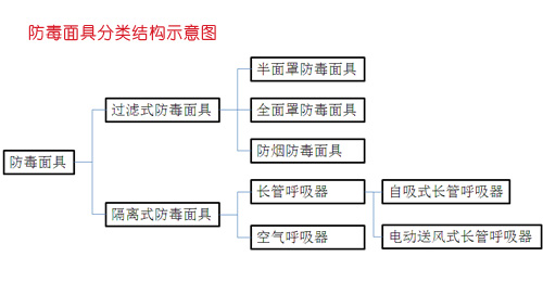 【問答】防毒面具種類都有哪些？