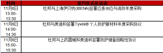 杜邦個(gè)人防護(hù)在本屆進(jìn)博會(huì)上展示針對(duì)中國(guó)的完整個(gè)人防護(hù)解決方案